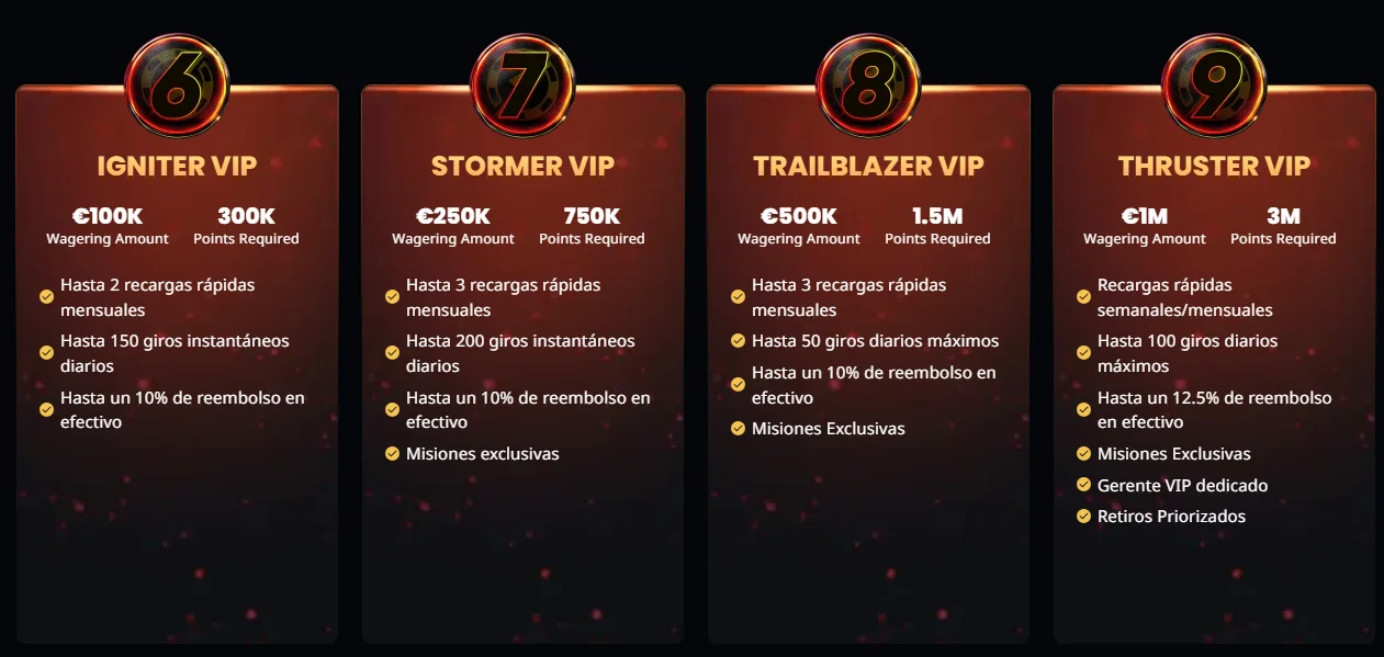 Instant Win casino niveles VIP con recompensas, giros gratis y beneficios exclusivos